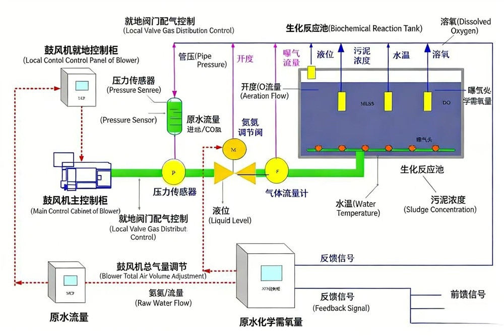 精準控壓系統(tǒng) (1)