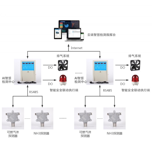 精準感知組件系統(tǒng)